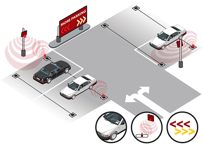 A Positive Way Of Toll Collection For Clean Environment – HoustonSystem